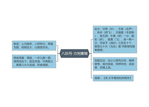 八珍丹-方剂集锦