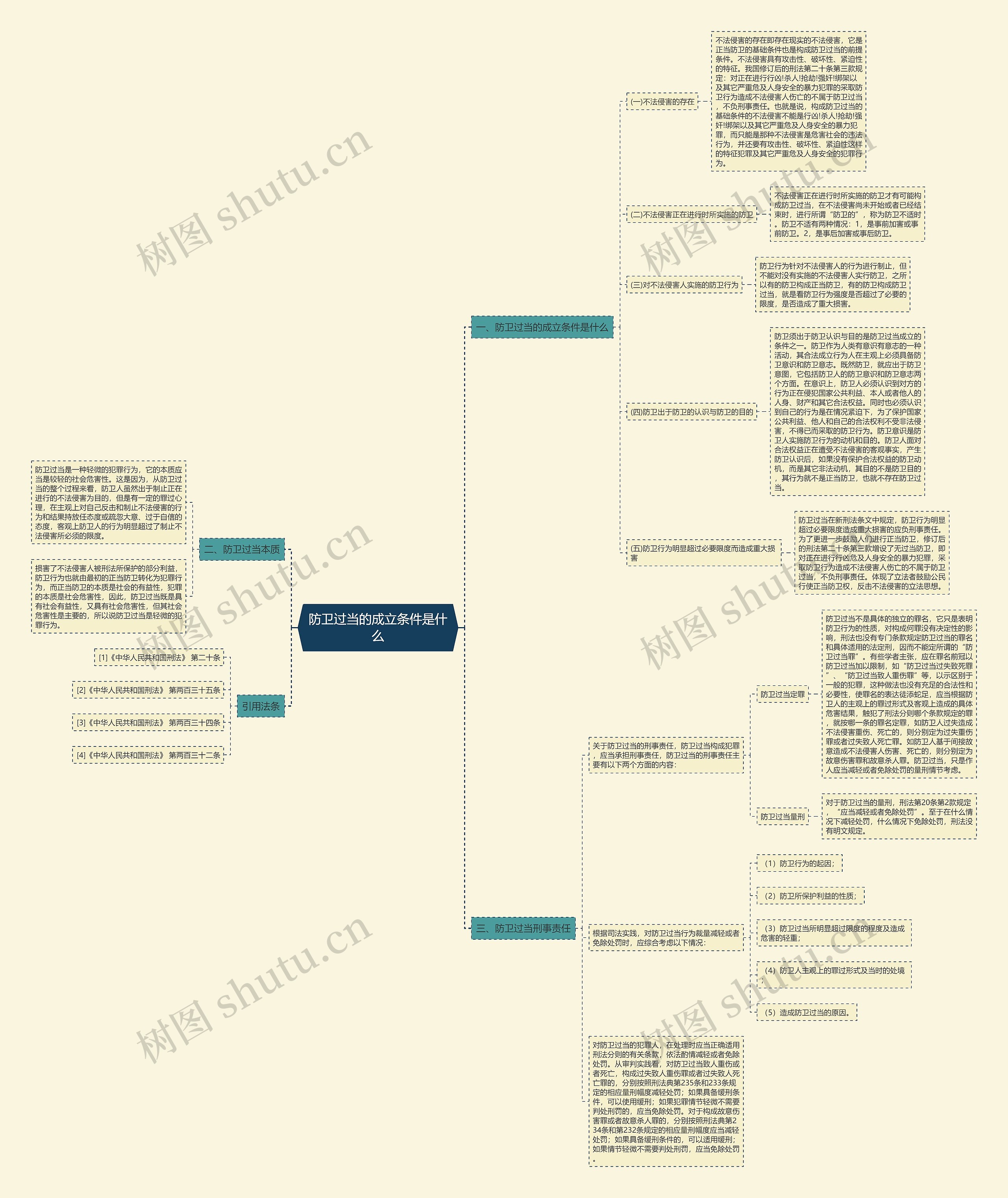 防卫过当的成立条件是什么 防卫过当的成立条件是什么