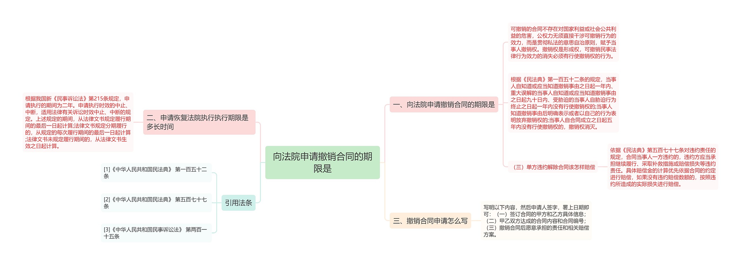 向法院申请撤销合同的期限是