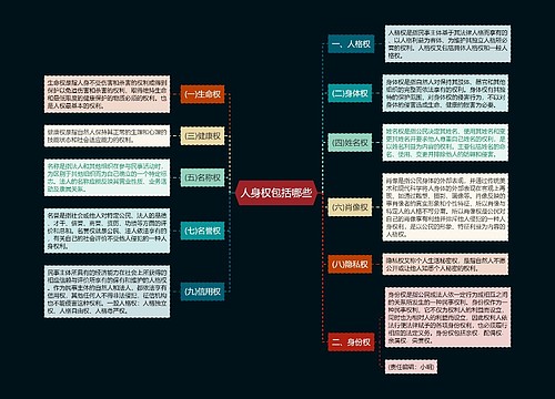 人身权包括哪些