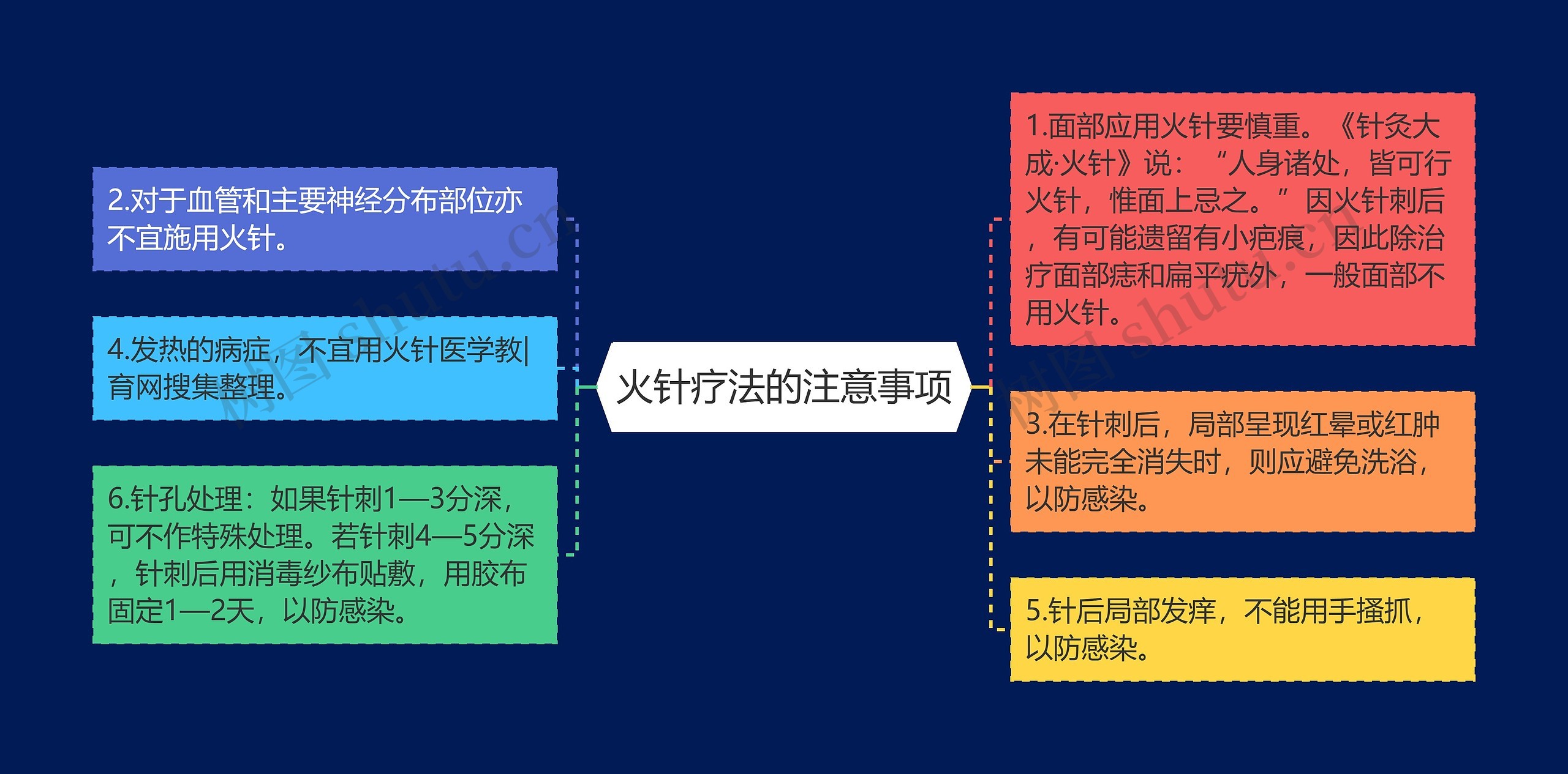 火针疗法的注意事项