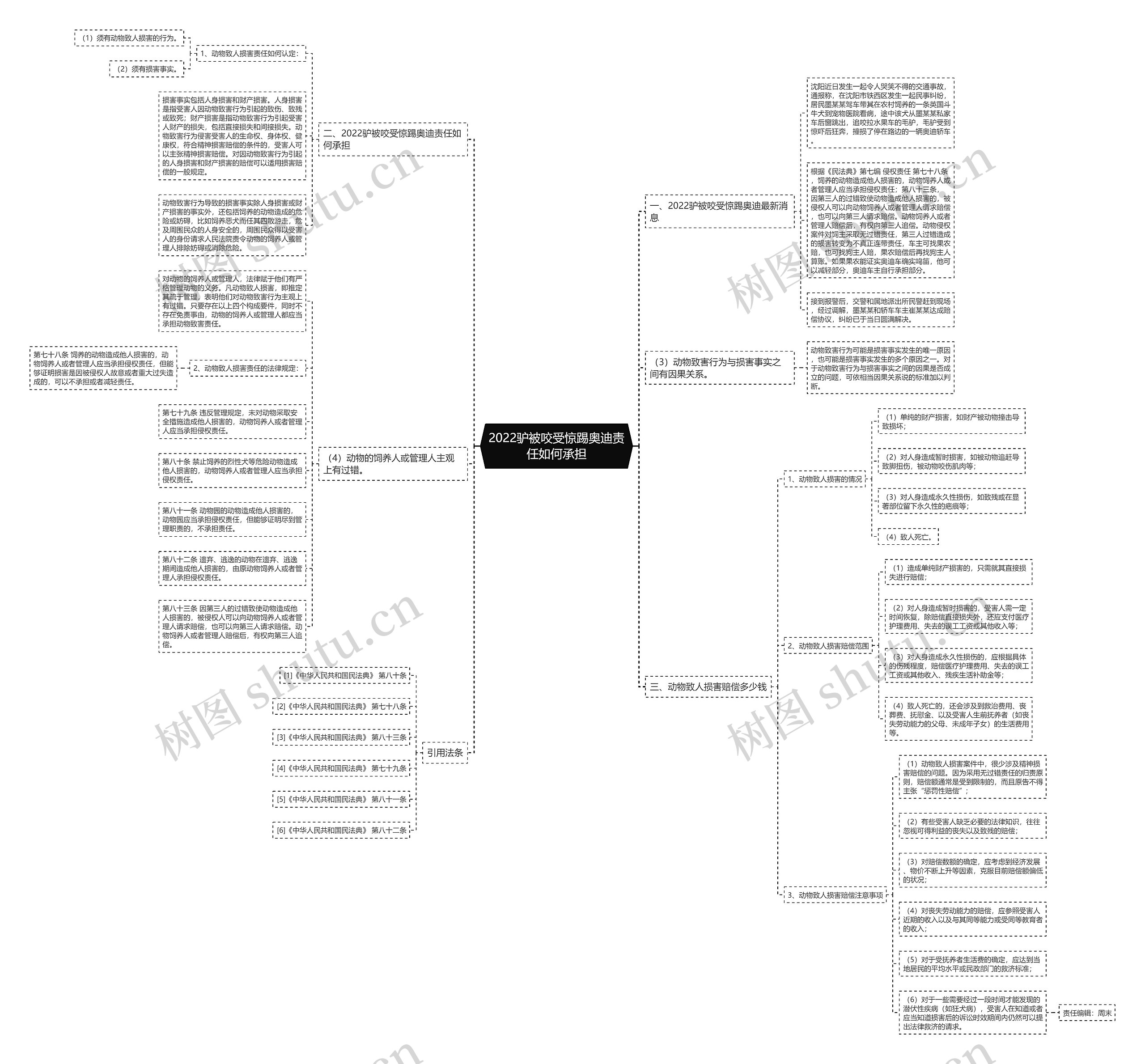 2022驴被咬受惊踢奥迪责任如何承担 2022驴被咬受惊踢奥迪责任如何承担