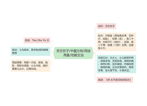 天竺饮子/中医方剂/用途用量/功能主治