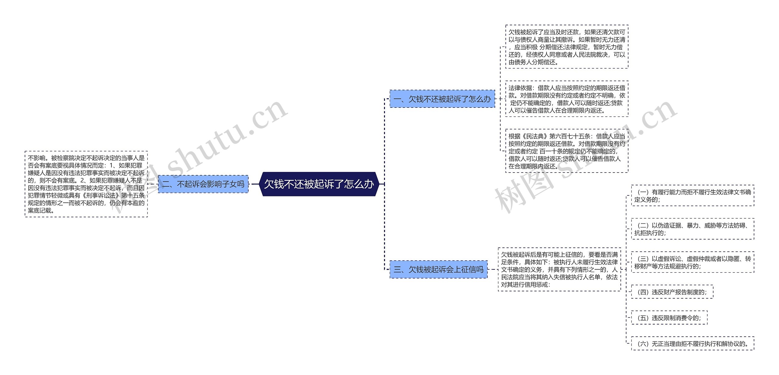 欠钱不还被起诉了怎么办