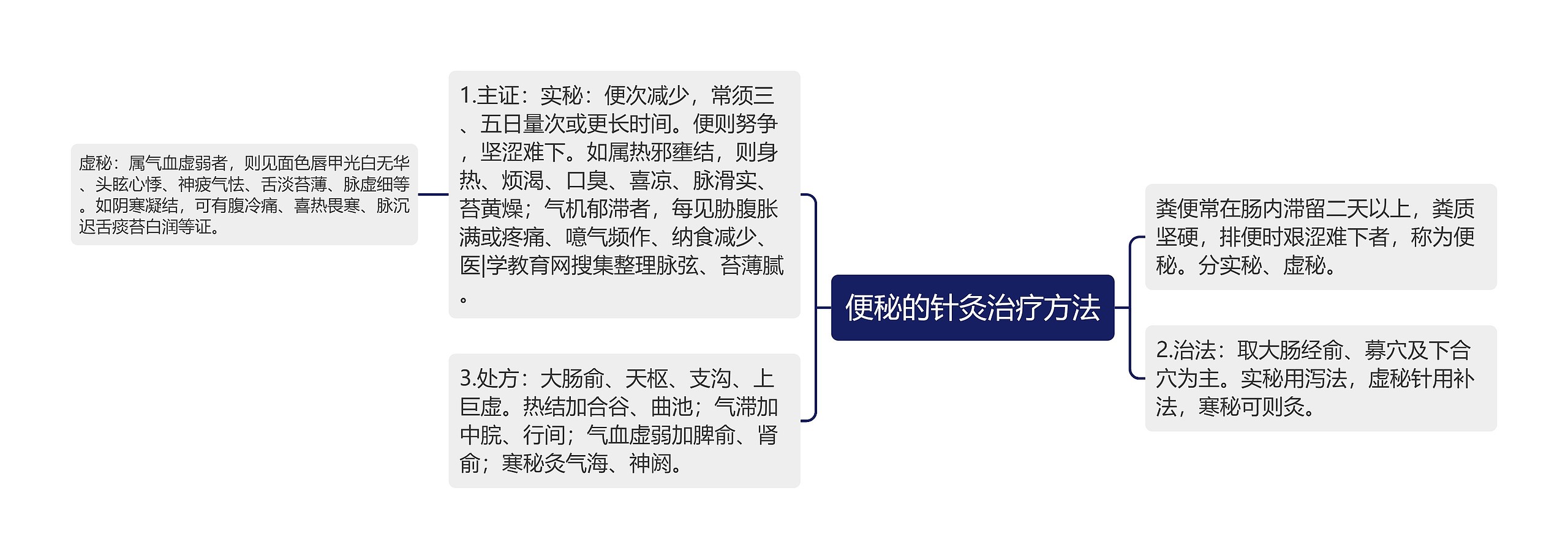 便秘的针灸治疗方法 便秘的针灸治疗方法