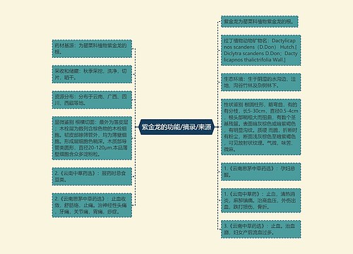 紫金龙的功能/摘录/来源