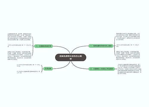 搭乘免费班车受伤怎么赔偿