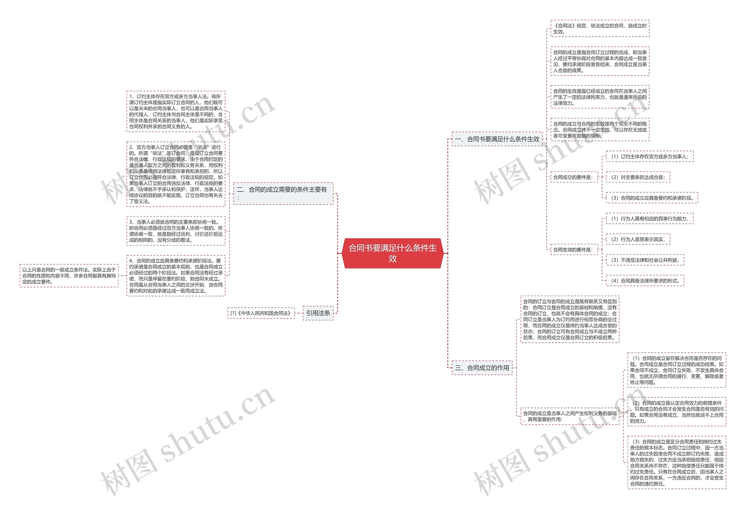 合同书要满足什么条件生效 合同书要满足什么条件生效