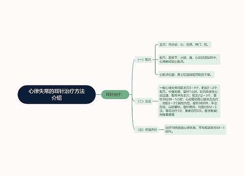 心律失常的耳针治疗方法介绍