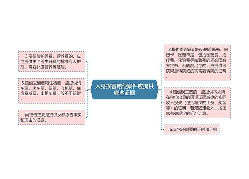 人身损害赔偿案件应提供哪些证据