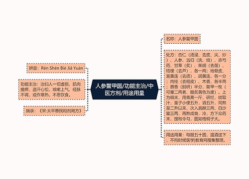 人参鳖甲圆/功能主治/中医方剂/用途用量