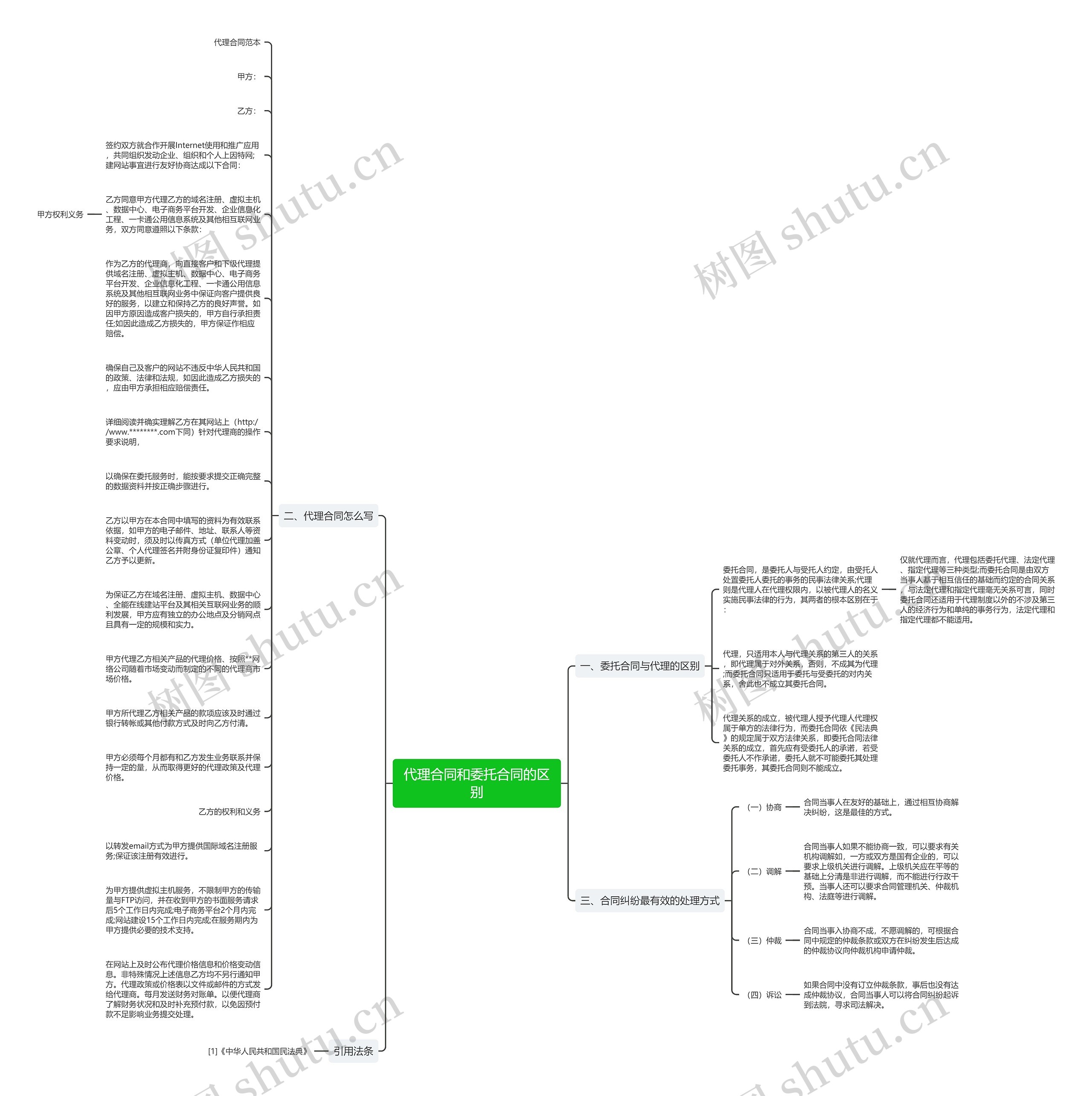 代理合同和委托合同的区别思维导图