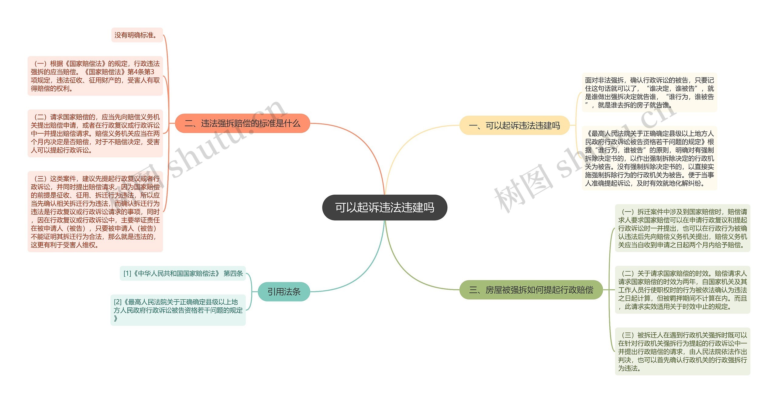 可以起诉违法违建吗思维导图