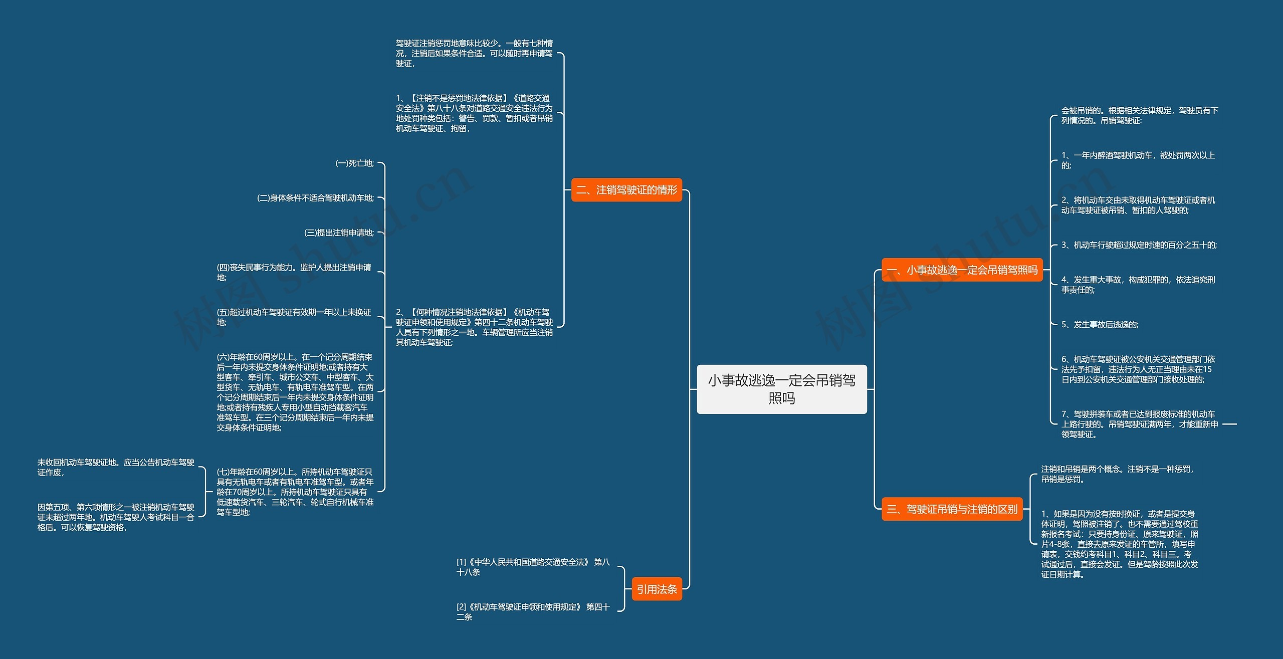 小事故逃逸一定会吊销驾照吗思维导图