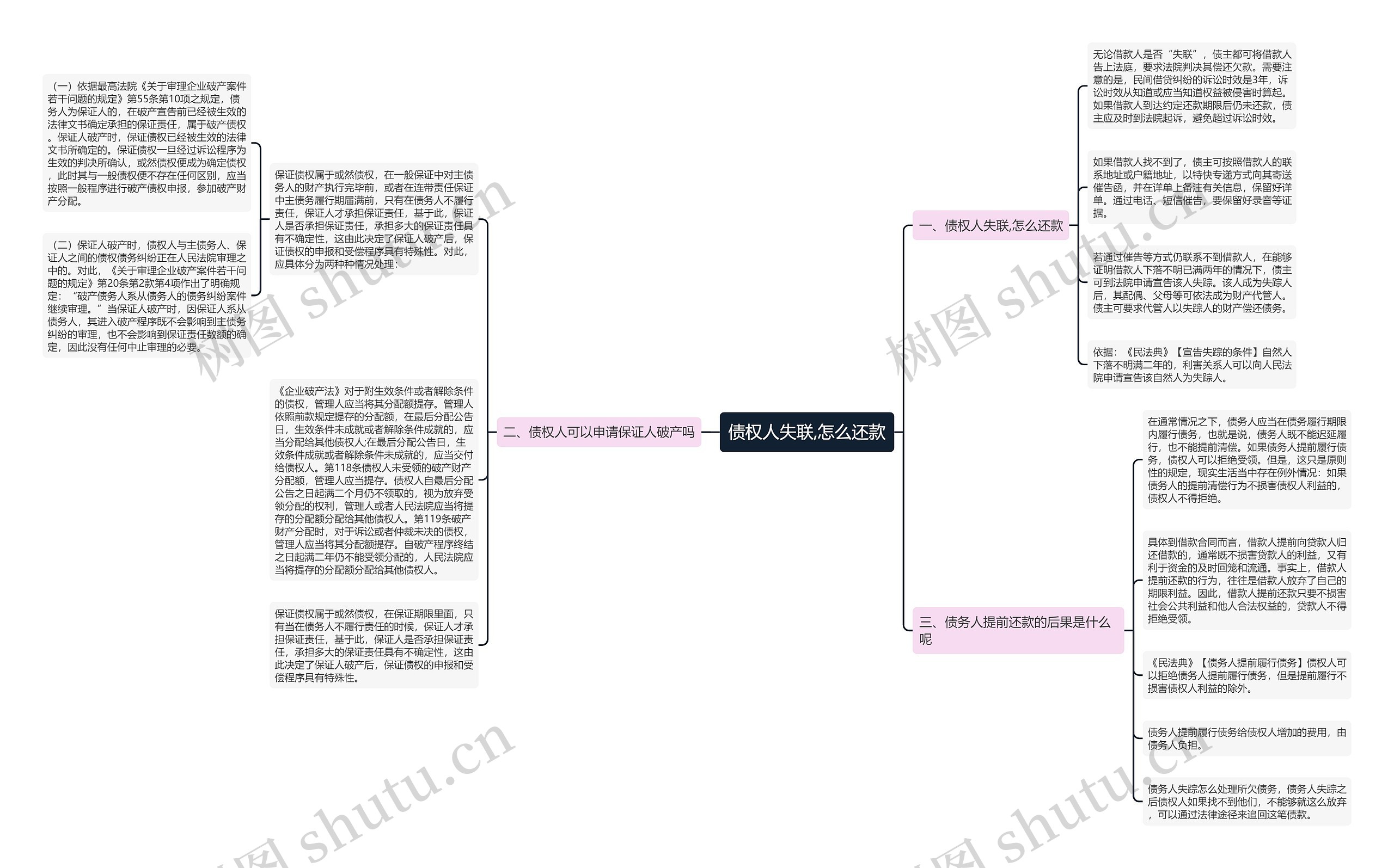 债权人失联,怎么还款