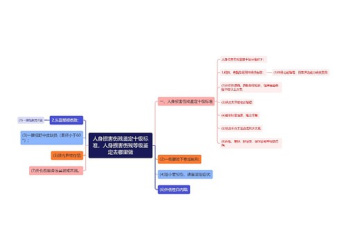 人身损害伤残鉴定十级标准，人身损害伤残等级鉴定去哪里做