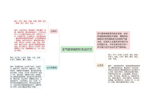 支气管哮喘的针灸治疗方