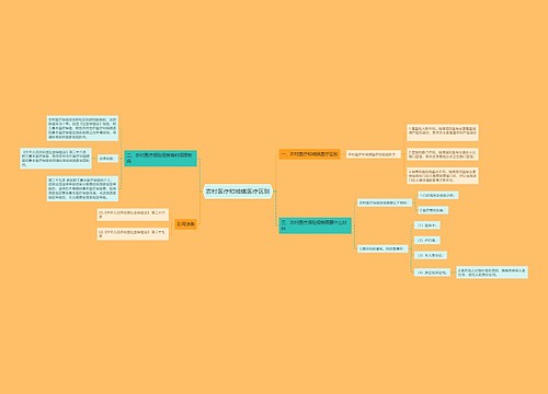 农村医疗和城镇医疗区别