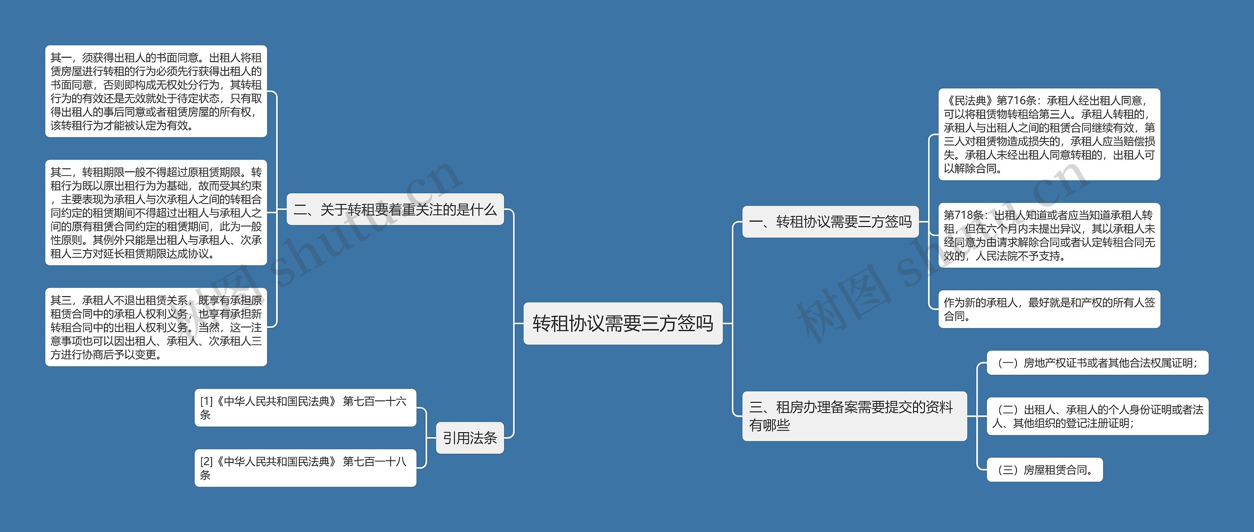 转租协议需要三方签吗思维导图