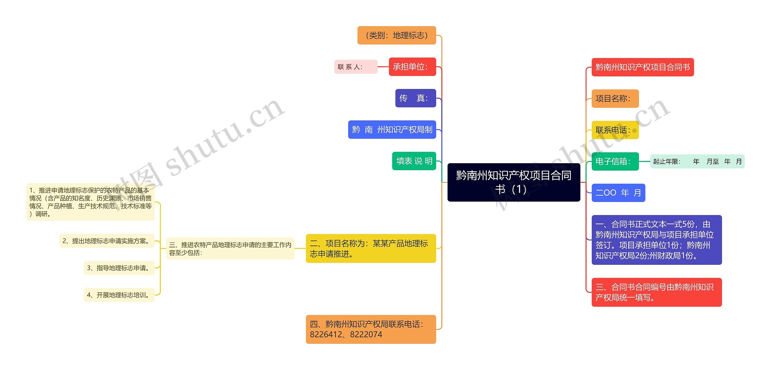 黔南州知识产权项目合同书（1）