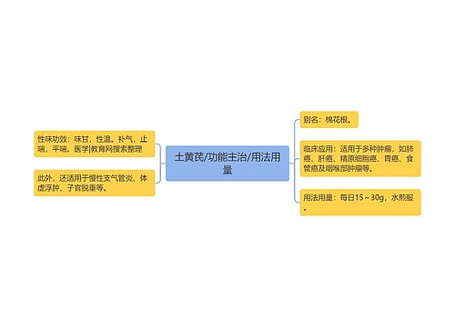 土黄芪/功能主治/用法用量