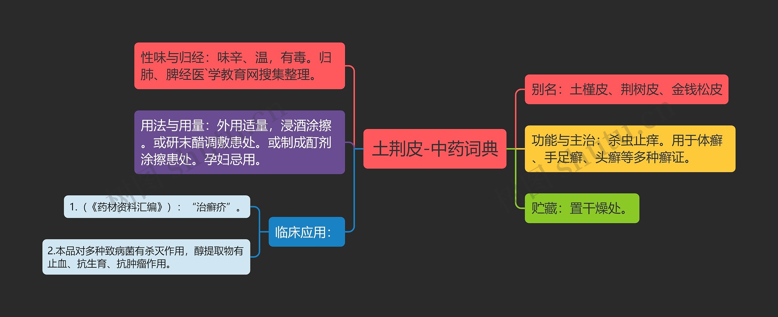 土荆皮-中药词典思维导图