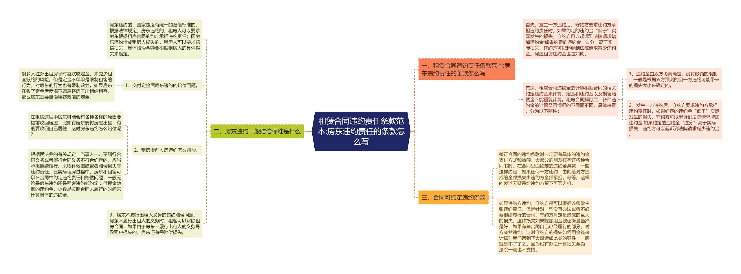 租赁合同违约责任条款范本:房东违约责任的条款怎么写