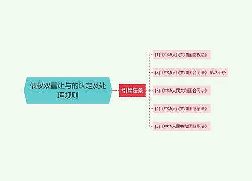 债权双重让与的认定及处理规则