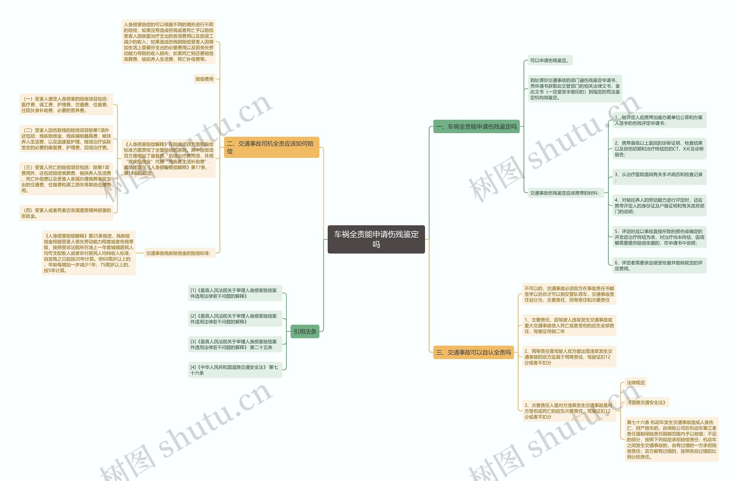 车祸全责能申请伤残鉴定吗 车祸全责能申请伤残鉴定吗