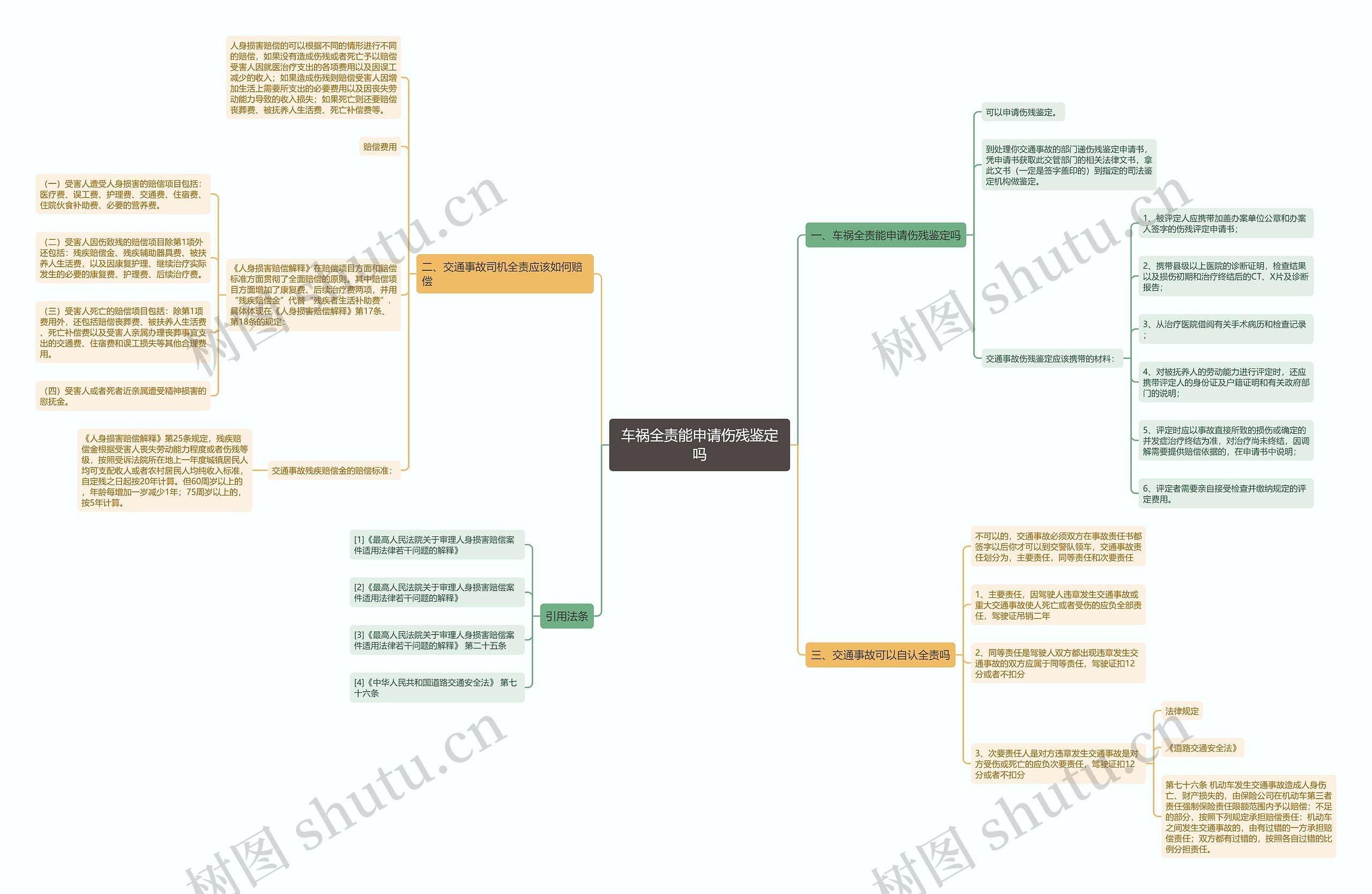 车祸全责能申请伤残鉴定吗思维导图