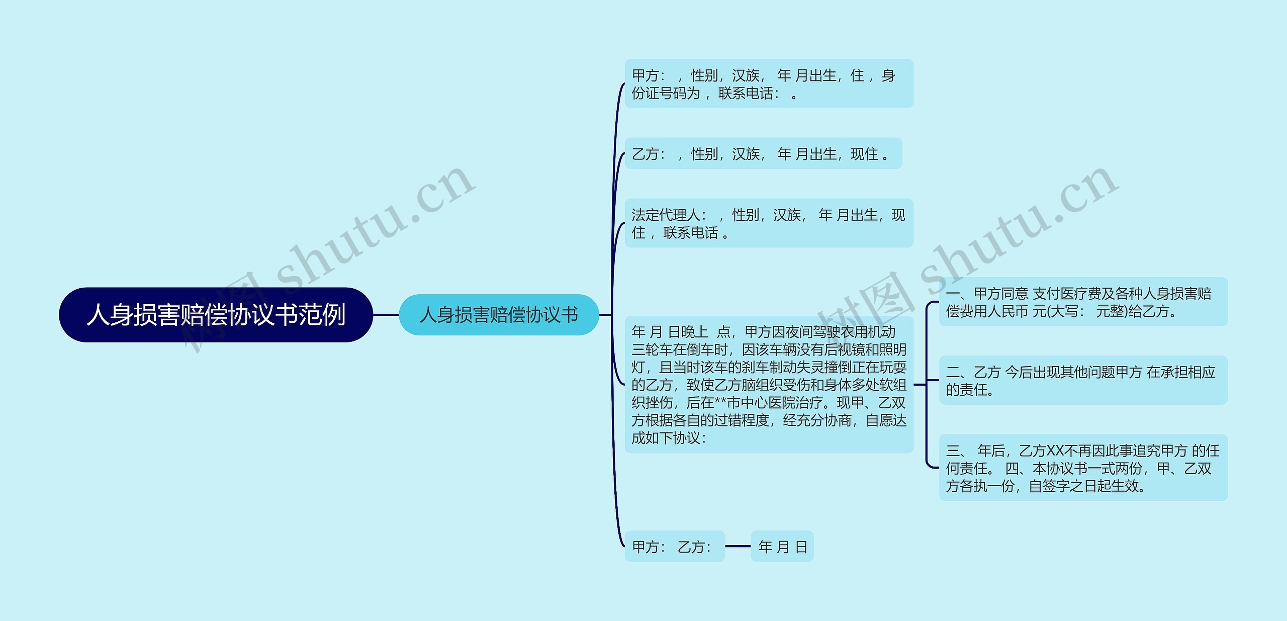 人身损害赔偿协议书范例