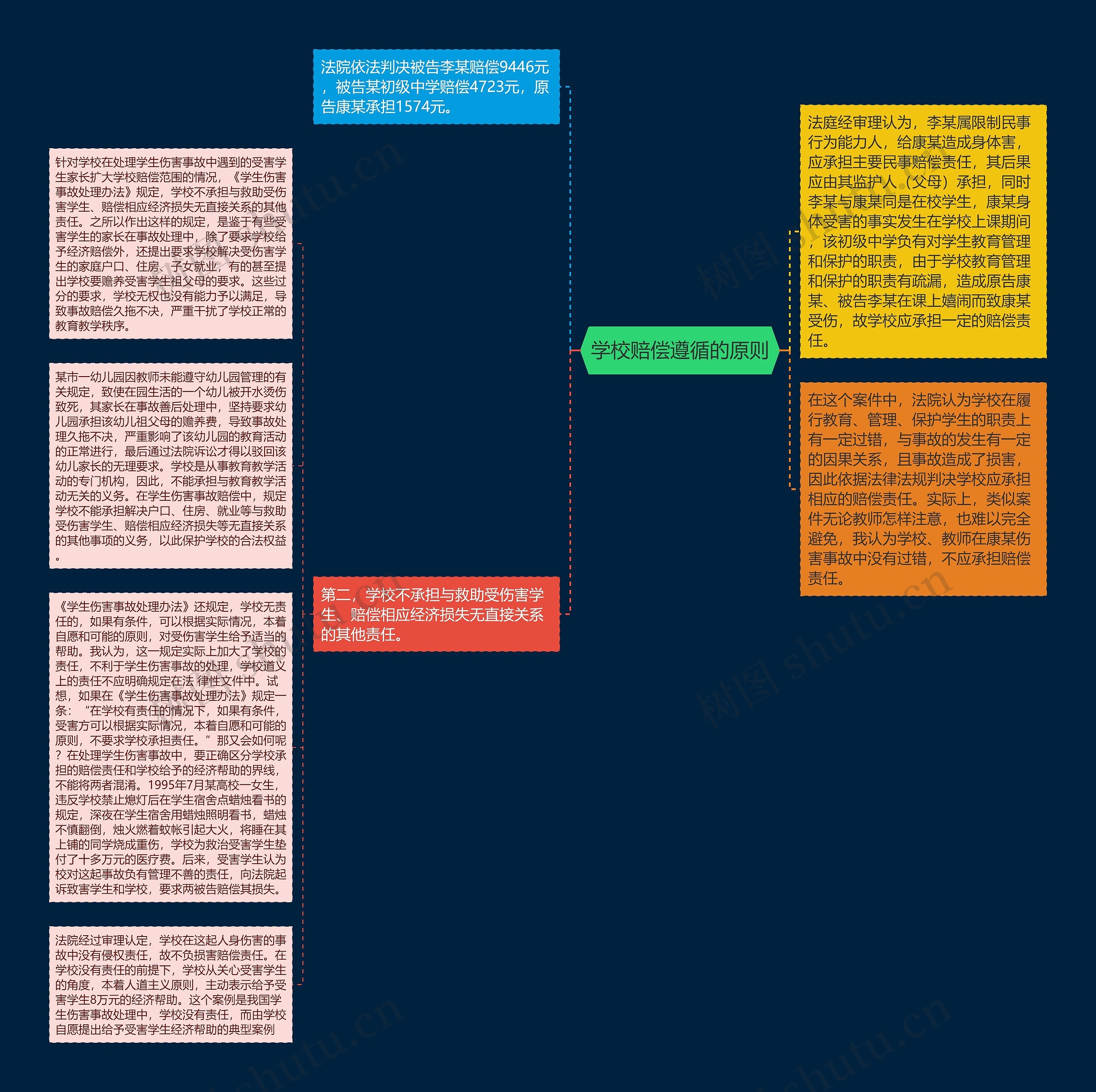 学校赔偿遵循的原则