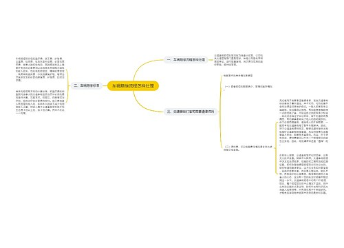 车祸赔偿流程怎样处理