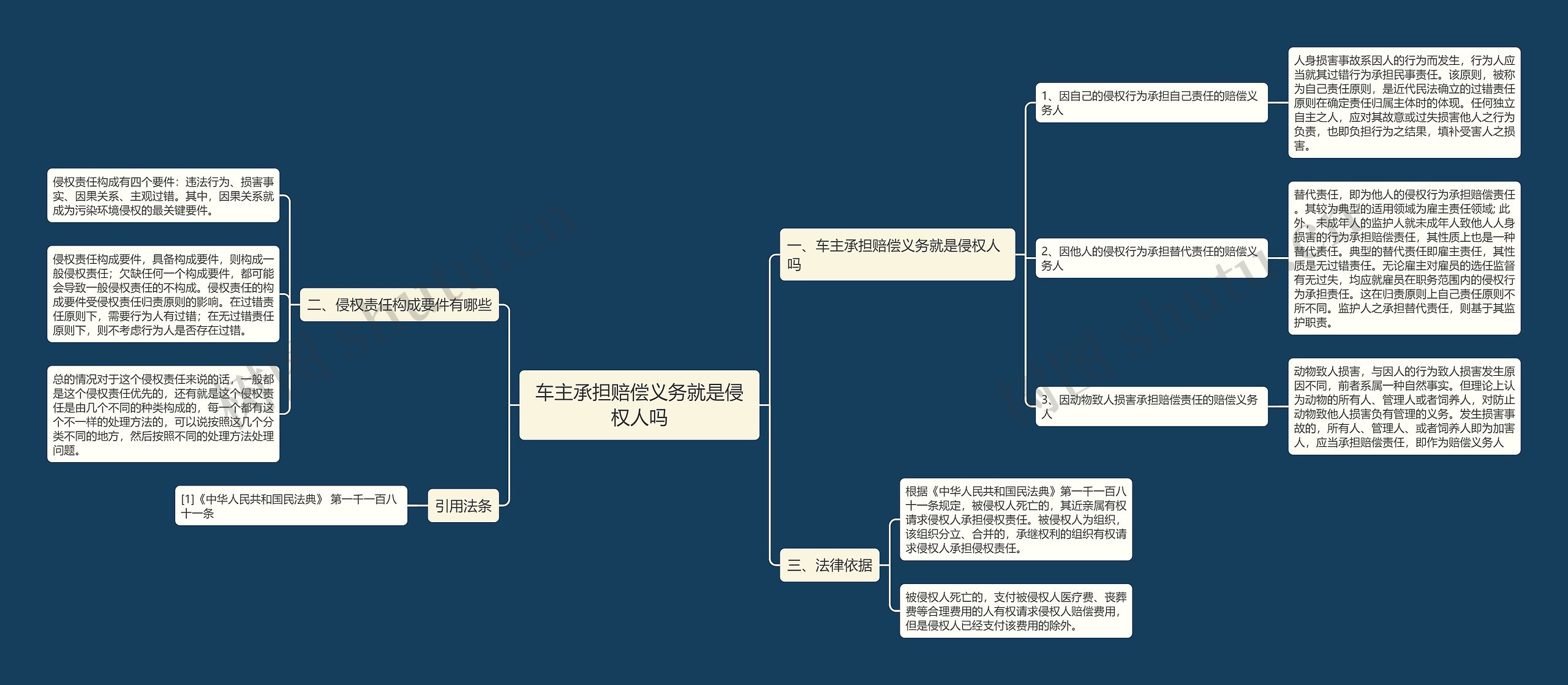 车主承担赔偿义务就是侵权人吗 车主承担赔偿义务就是侵权人吗
