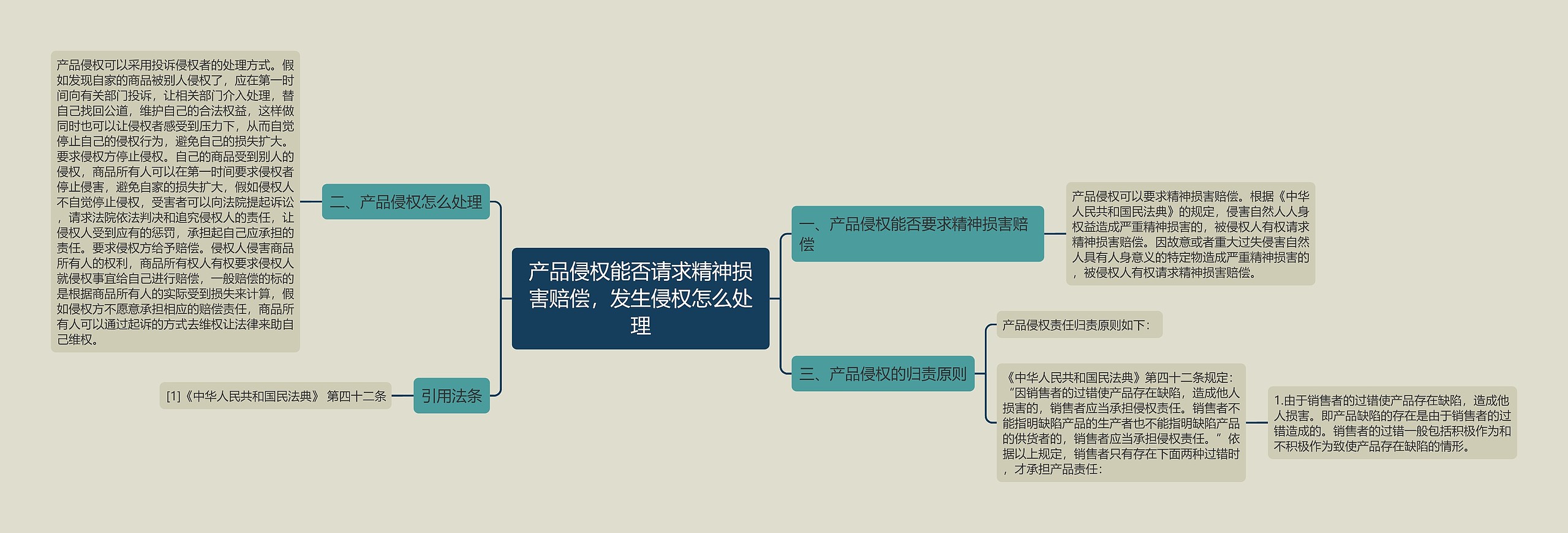 产品侵权能否请求精神损害赔偿，发生侵权怎么处理思维导图