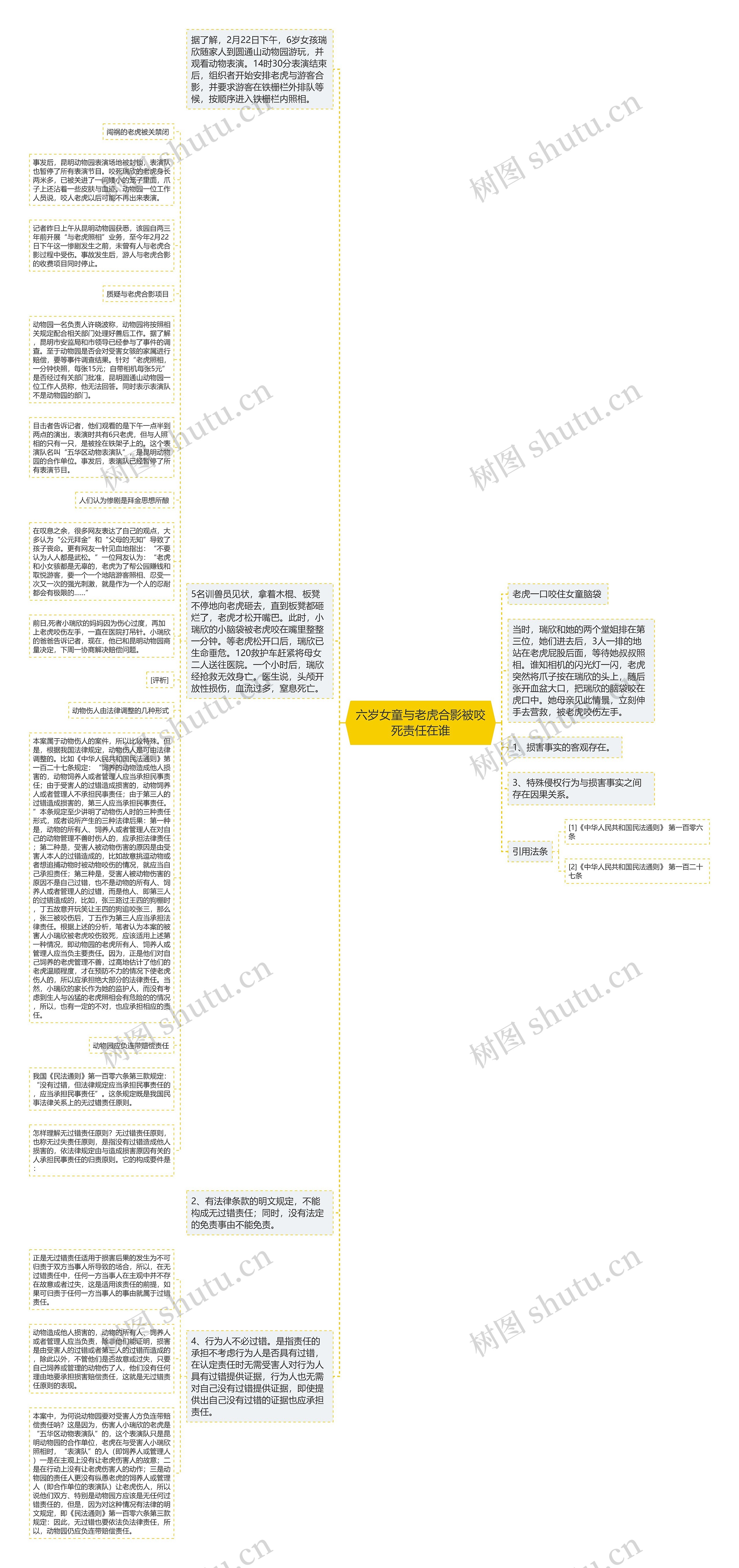 六岁女童与老虎合影被咬死责任在谁思维导图