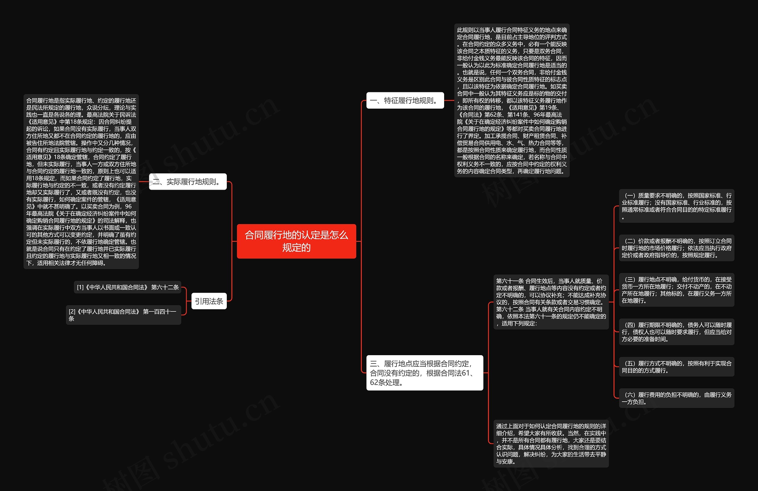 合同履行地的认定是怎么规定的 合同履行地的认定是怎么规定的