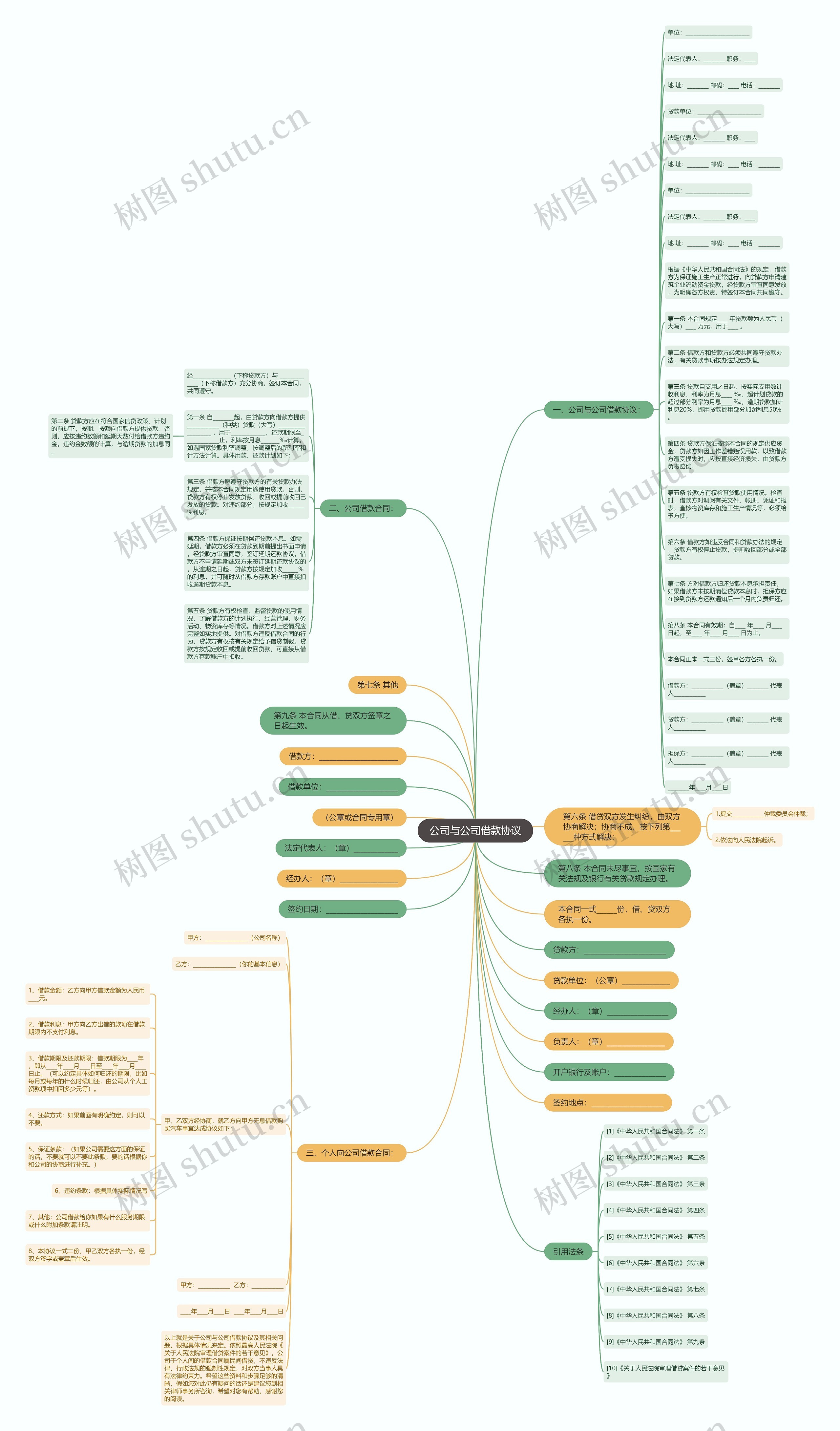 公司与公司借款协议思维导图