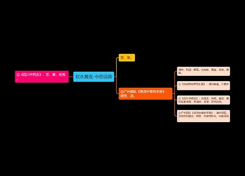 软水黄连-中药词典