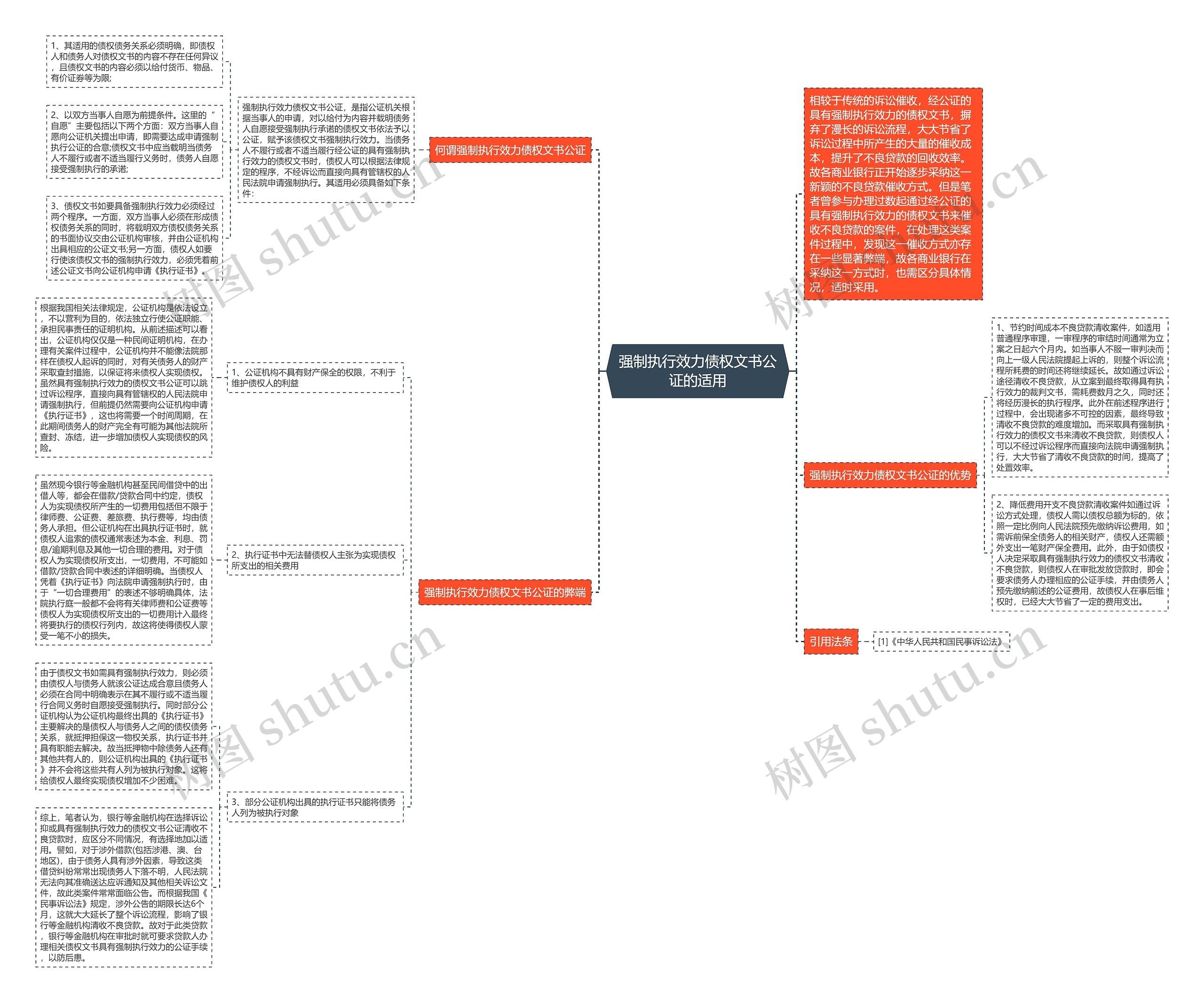 强制执行效力债权文书公证的适用 强制执行效力债权文书公证的适用
