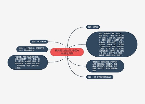 锦鸠圆/功能主治/中医方剂/用途用量