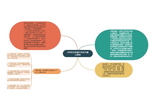 合同的实际履行和适当履行原则