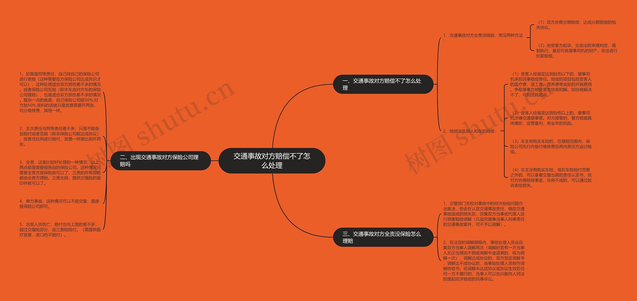 交通事故对方赔偿不了怎么处理