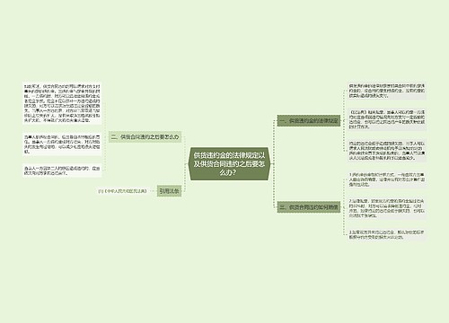 供货违约金的法律规定以及供货合同违约之后要怎么办？