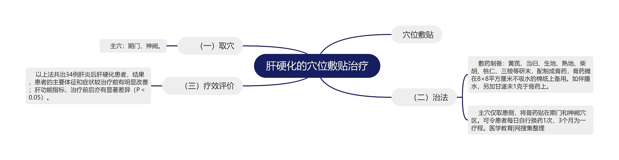 肝硬化的穴位敷贴治疗 肝硬化的穴位敷贴治疗