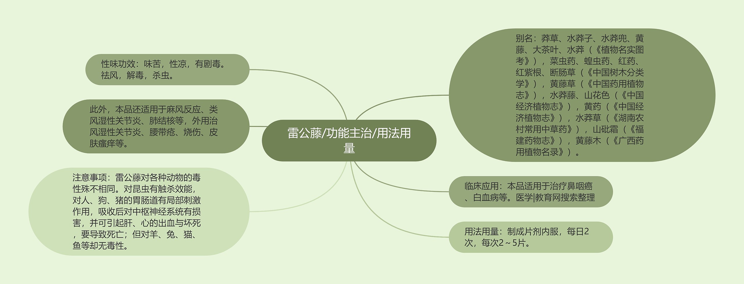 雷公藤/功能主治/用法用量 雷公藤/功能主治/用法用量