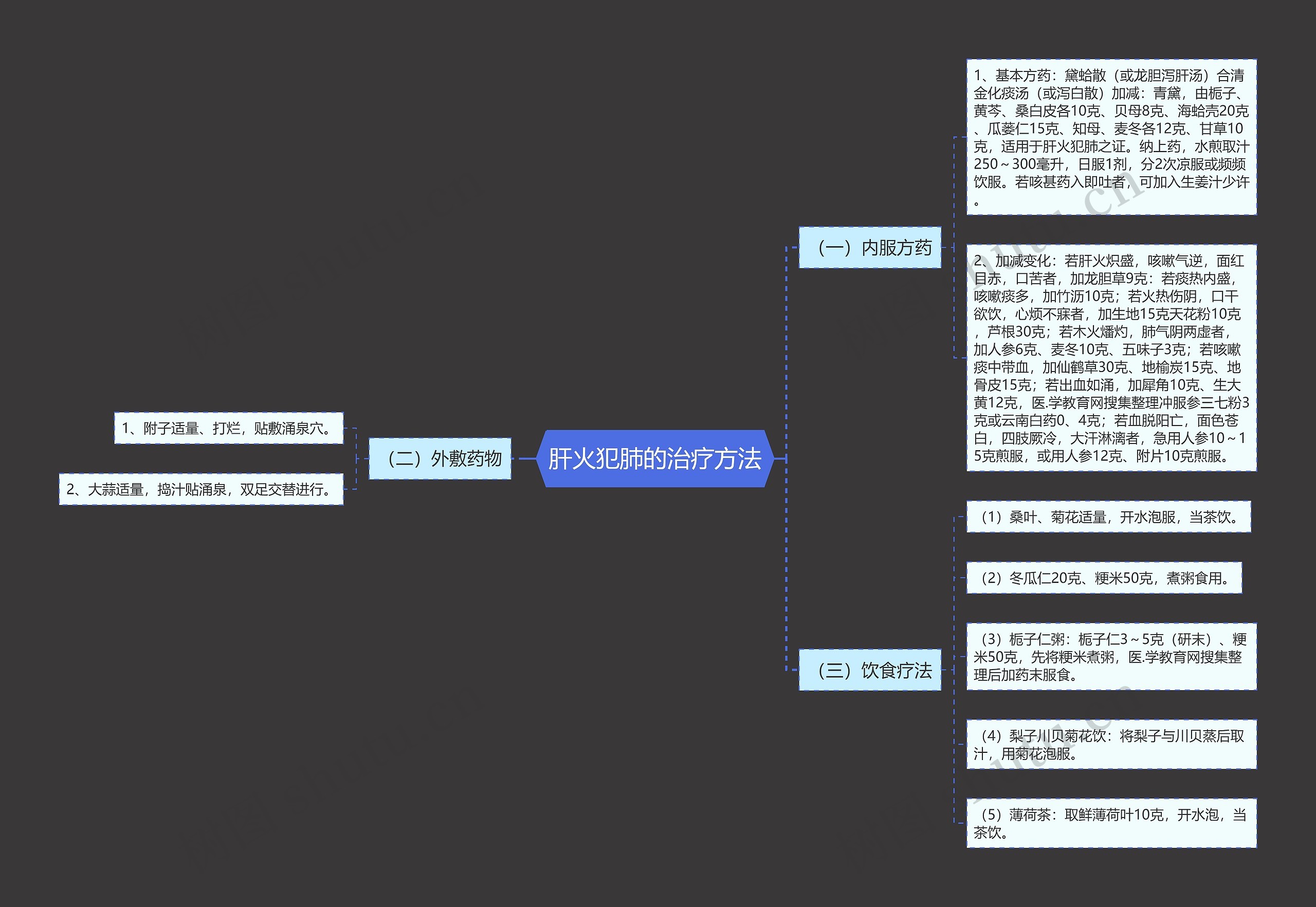 肝火犯肺的治疗方法 肝火犯肺的治疗方法