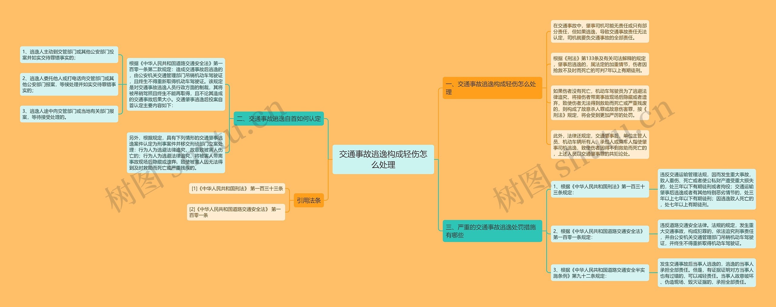 交通事故逃逸构成轻伤怎么处理