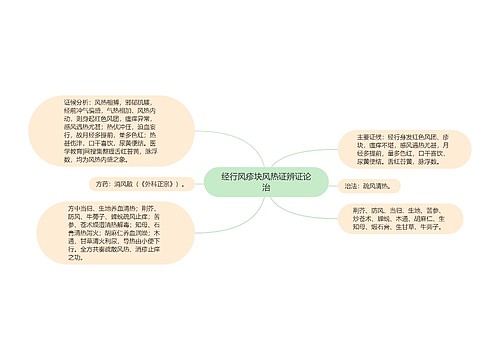 经行风疹块风热证辨证论治