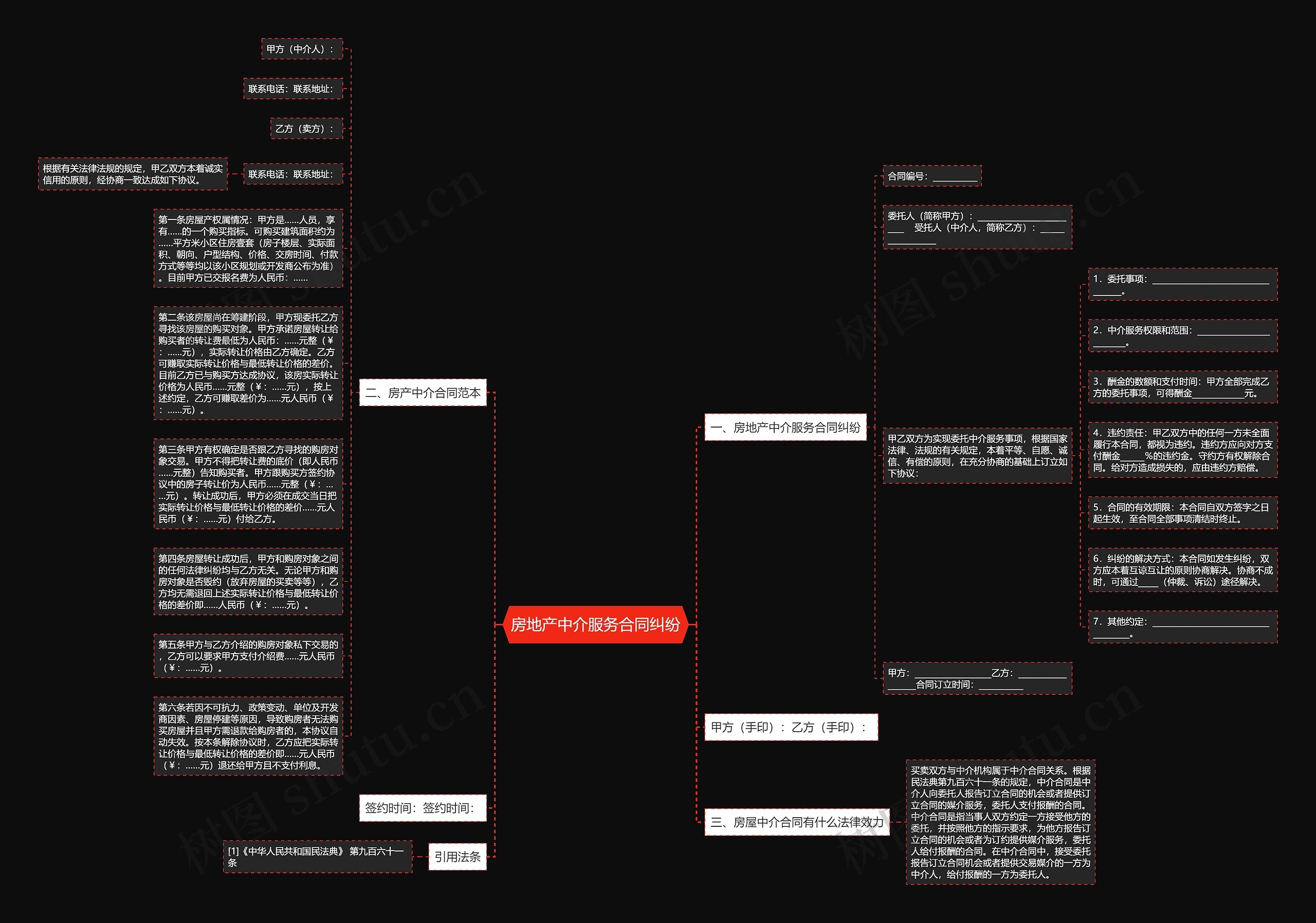 房地产中介服务合同纠纷思维导图